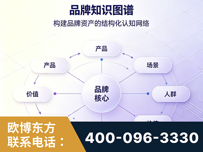 新泰-品牌知识图谱